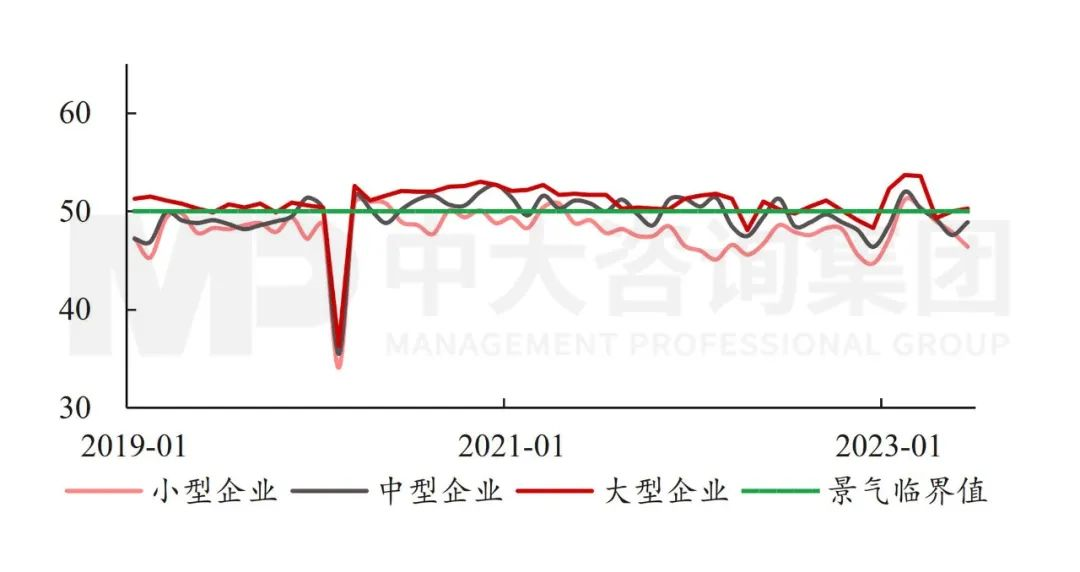 政治局會議透露重要信息：國民經濟總體向好，仍需進一步提振內生動力