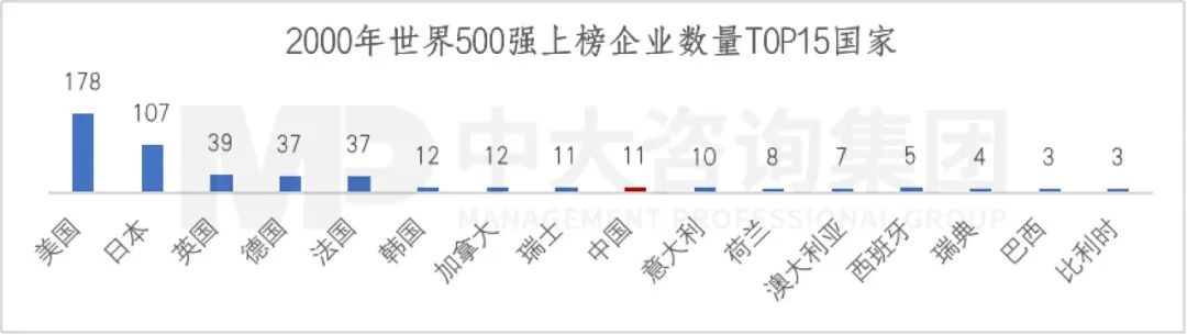 2023年《財富》世界500強揭曉!這些數據揭示了中國企業發展格局趨勢 2023年《財富》世界500強揭曉!這些數據揭示了中國企業發展格局趨勢