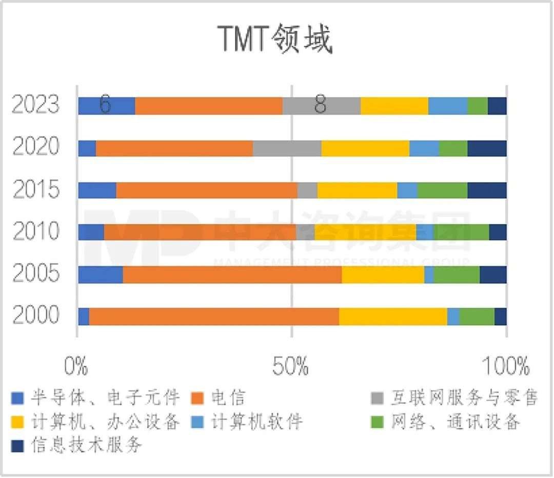 2023年《財富》世界500強揭曉!這些數據揭示了中國企業發展格局趨勢 2023年《財富》世界500強揭曉!這些數據揭示了中國企業發展格局趨勢