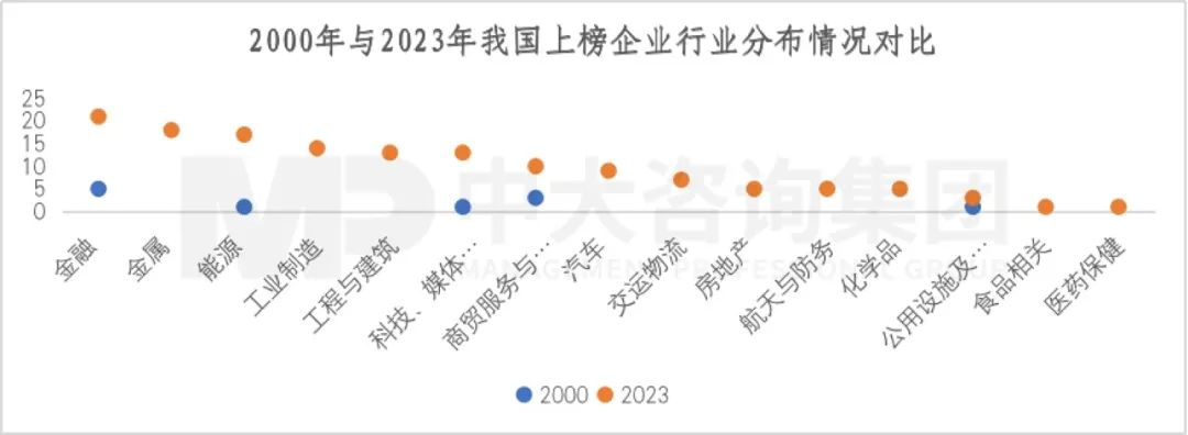 2023年《財富》世界500強揭曉!這些數據揭示了中國企業發展格局趨勢 2023年《財富》世界500強揭曉!這些數據揭示了中國企業發展格局趨勢