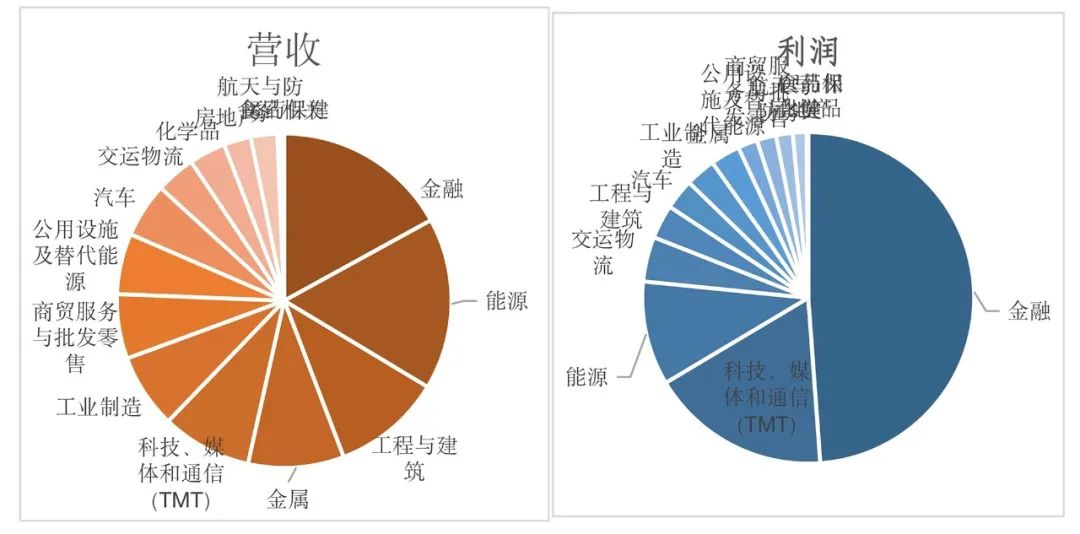 2023年《財富》世界500強揭曉!這些數據揭示了中國企業發展格局趨勢 2023年《財富》世界500強揭曉!這些數據揭示了中國企業發展格局趨勢