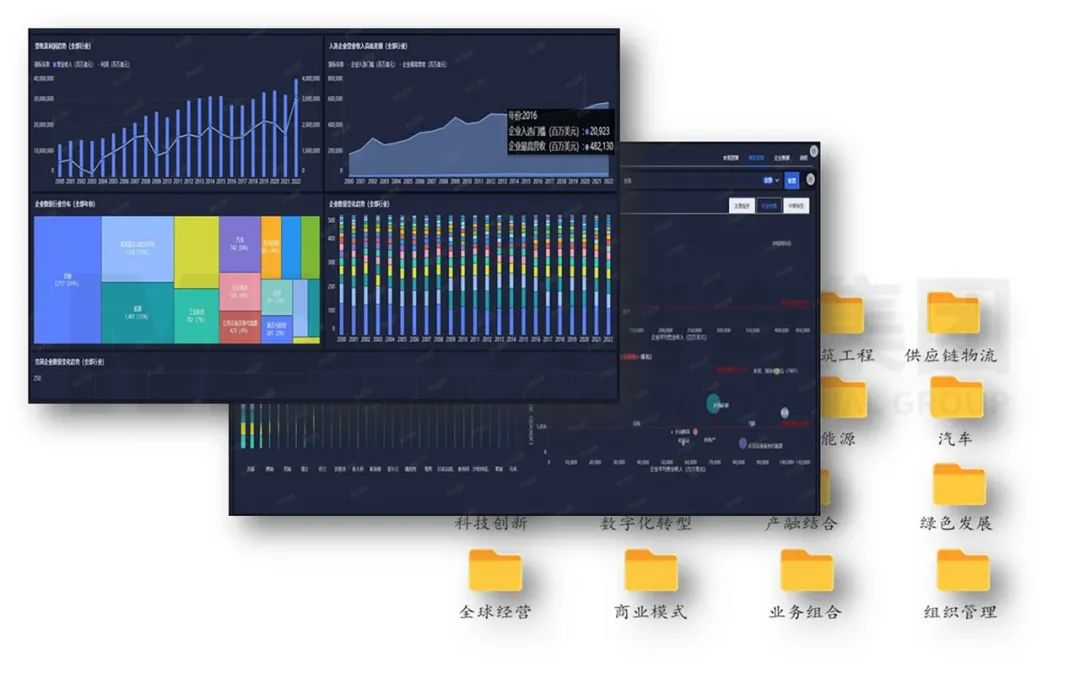 2023年《財富》世界500強揭曉！這些數據揭示了中國企業發展格局趨勢