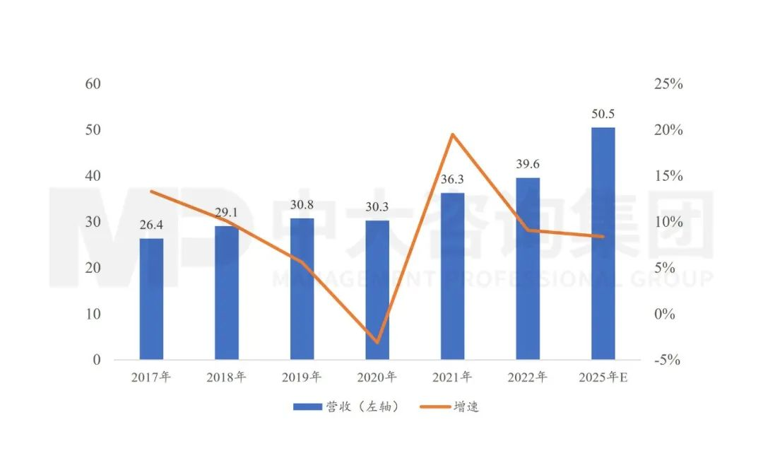 新一輪國企改革深化提升劃重點(diǎn)：戰(zhàn)略新興產(chǎn)業(yè)營收占比提升到35%！
