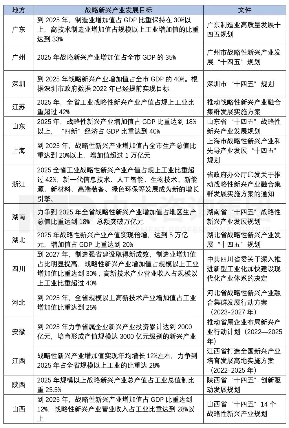 新一輪國企改革深化提升劃重點(diǎn)：戰(zhàn)略新興產(chǎn)業(yè)營收占比提升到35%！