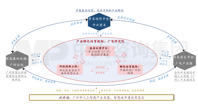 新一輪國企改革深化下，地方國資優化國有資本布局的八大新趨勢