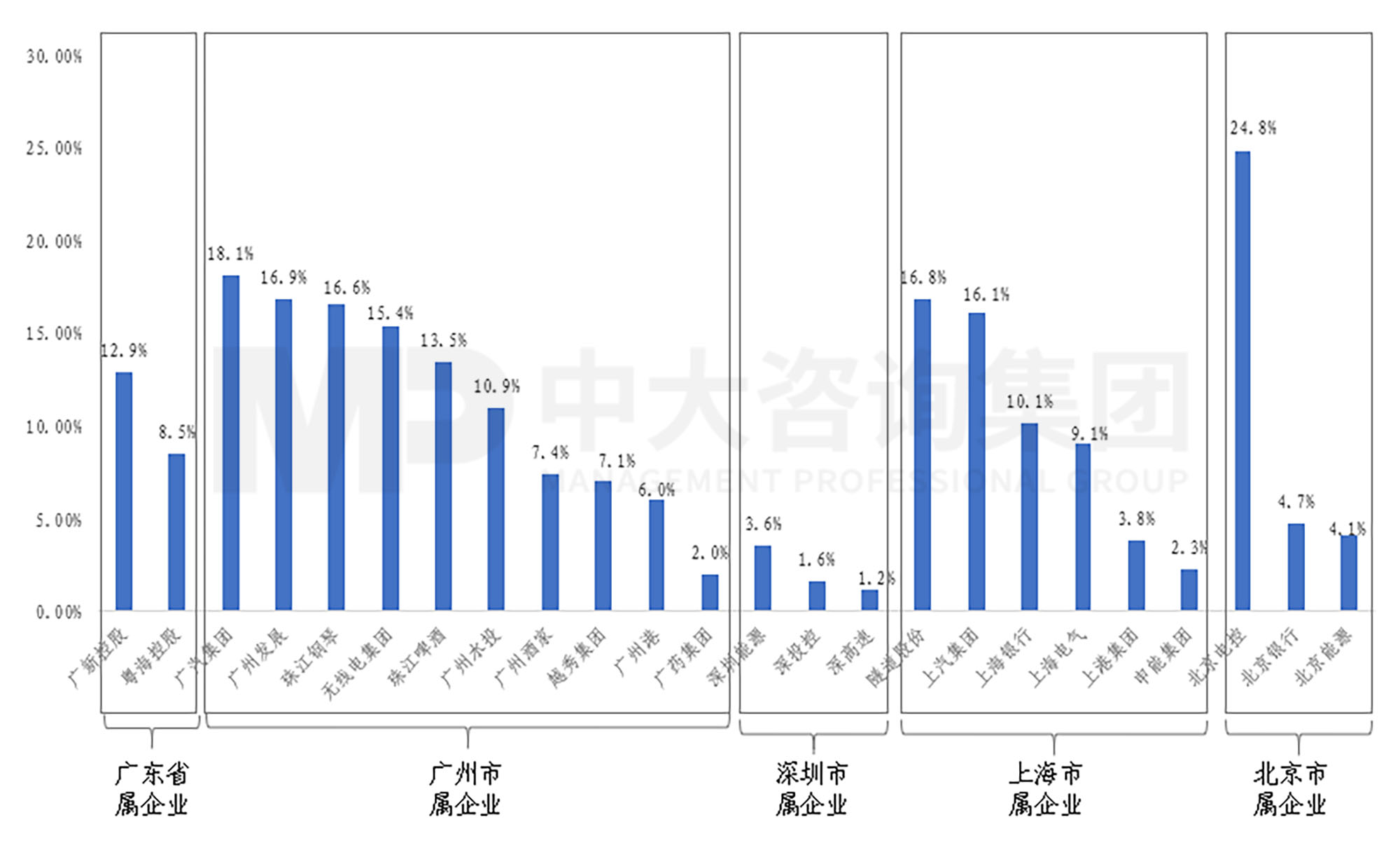 新一輪國企改革深化提升解讀系列:研發人員在企業員工中比重到7% 新一輪國企改革深化提升解讀系列:研發人員在企業員工中比重到7%