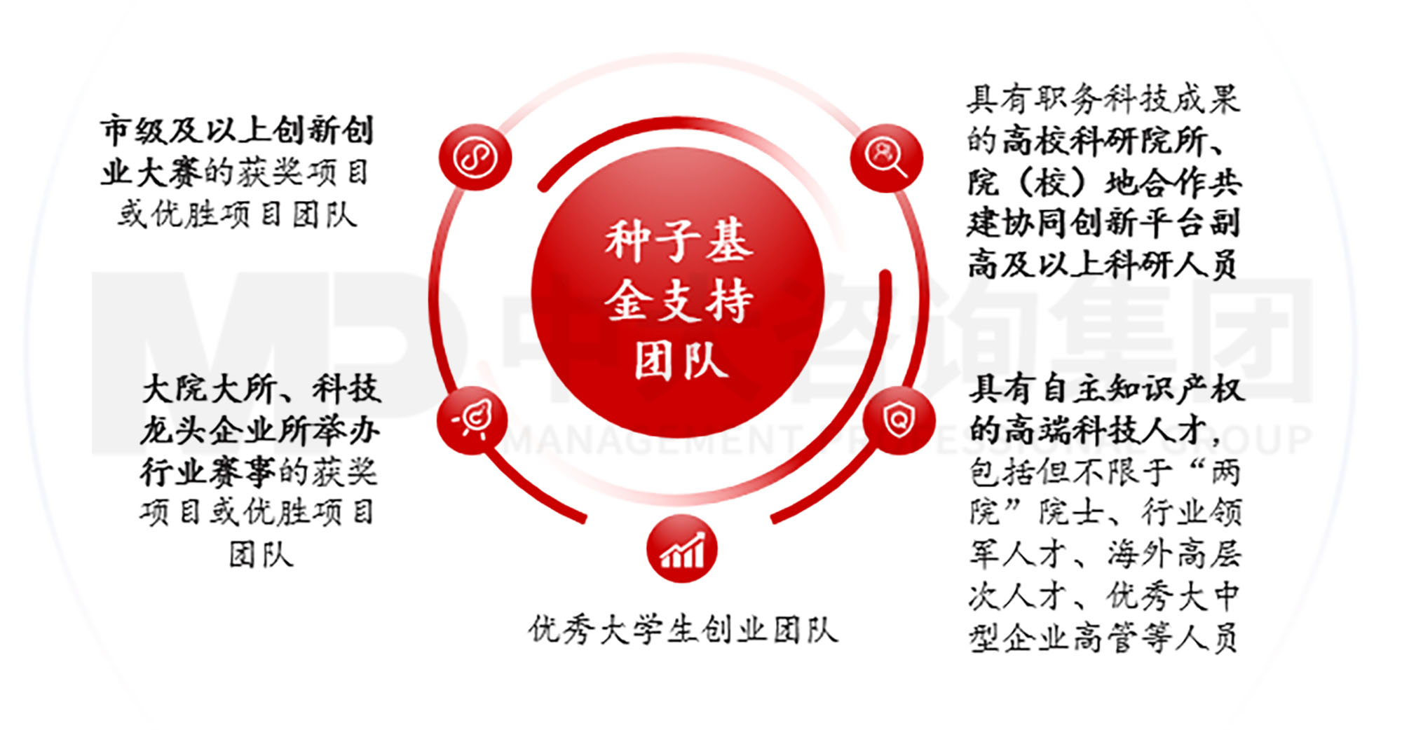 當(dāng)各地都在學(xué)合肥時，合肥還有什么新招式？