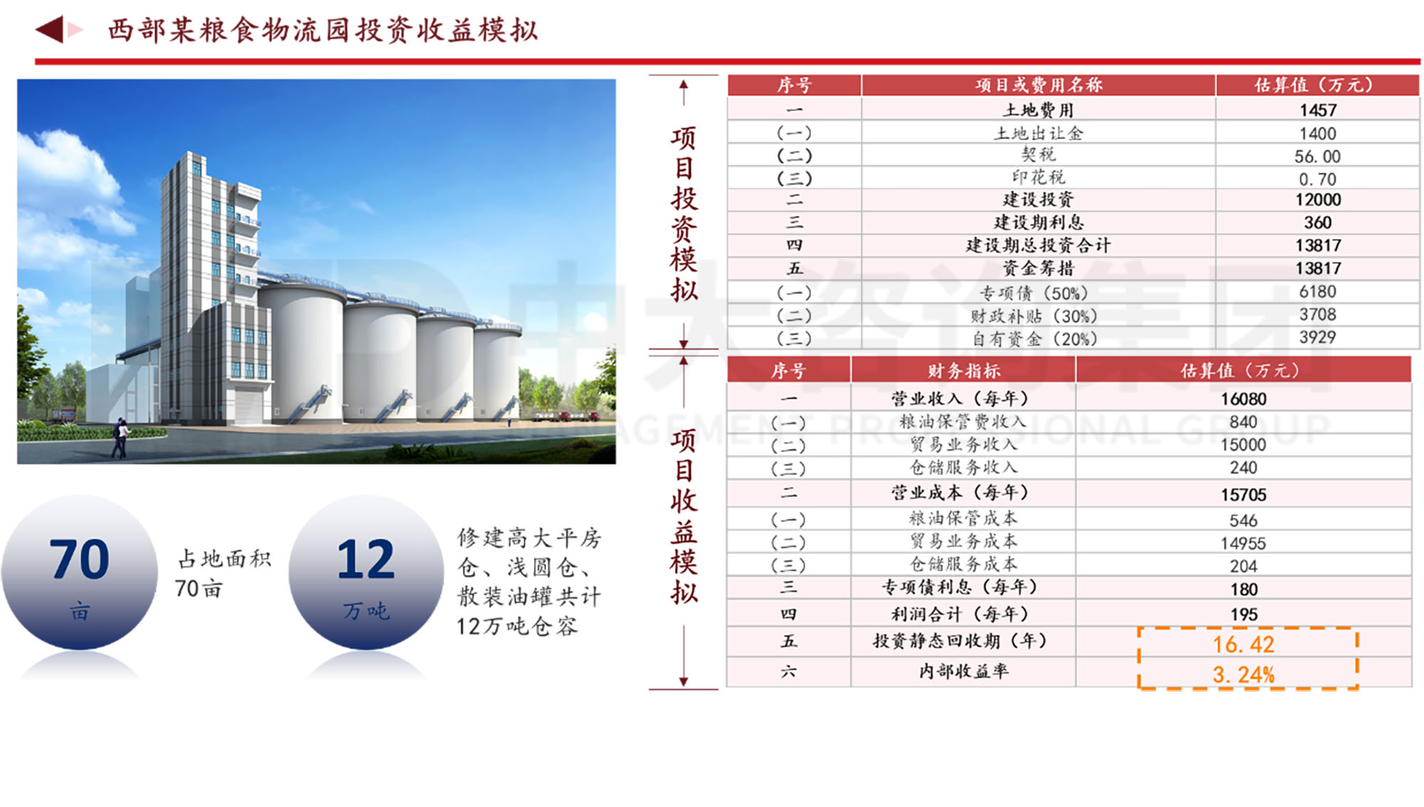 謀定而后動:解碼新時期地方國有糧食集團戰略轉型思路 謀定而后動:解碼新時期地方國有糧食集團戰略轉型思路