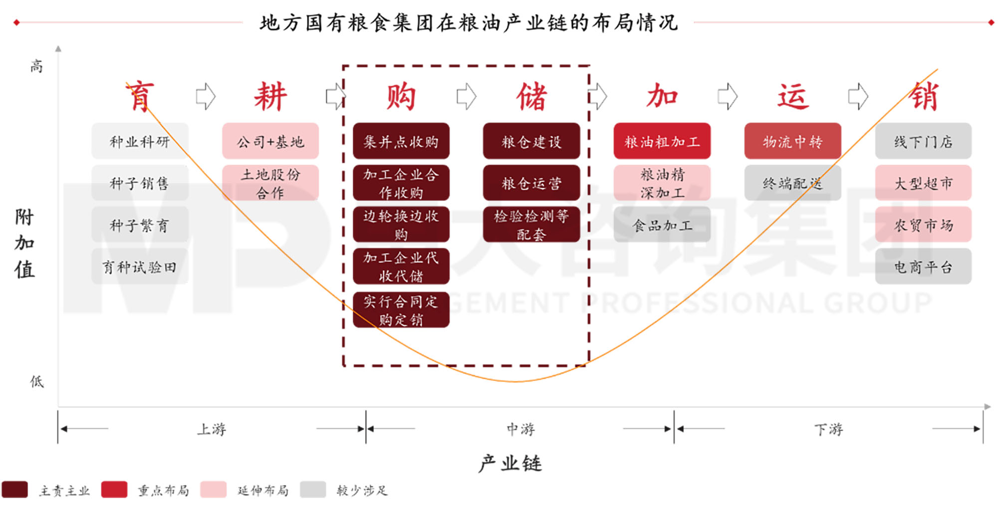 謀定而后動:解碼新時期地方國有糧食集團戰略轉型思路 謀定而后動:解碼新時期地方國有糧食集團戰略轉型思路
