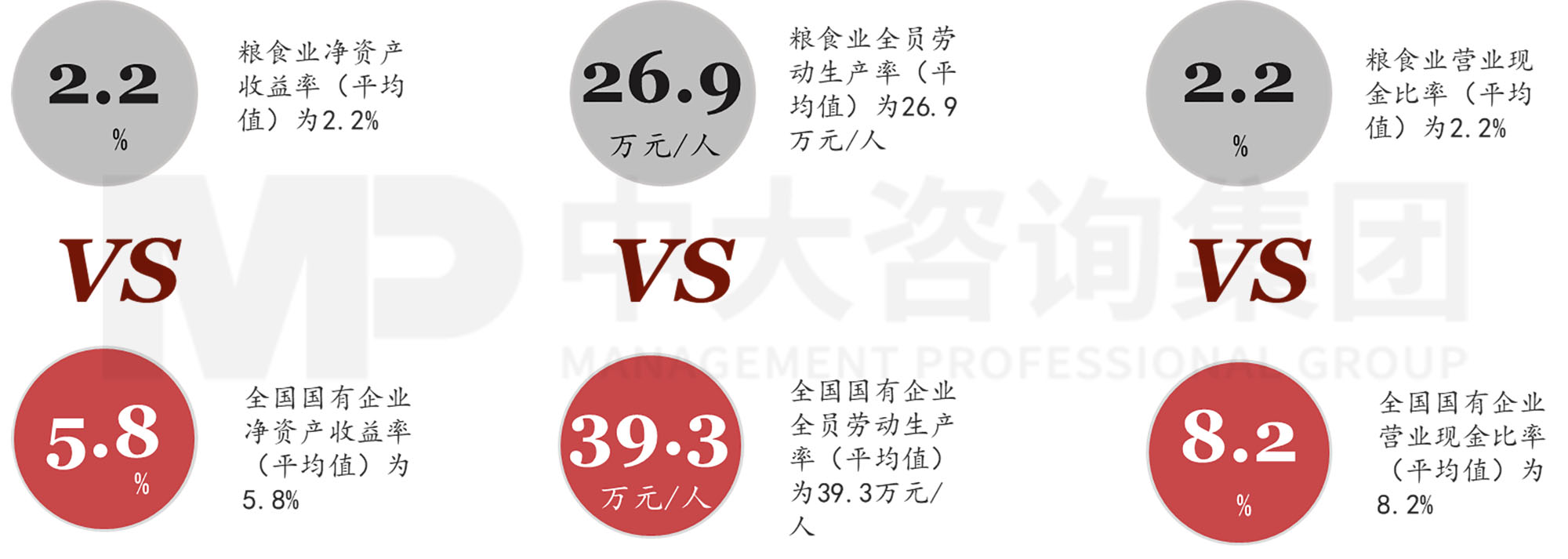 謀定而后動：解碼新時期地方國有糧食集團戰略轉型思路