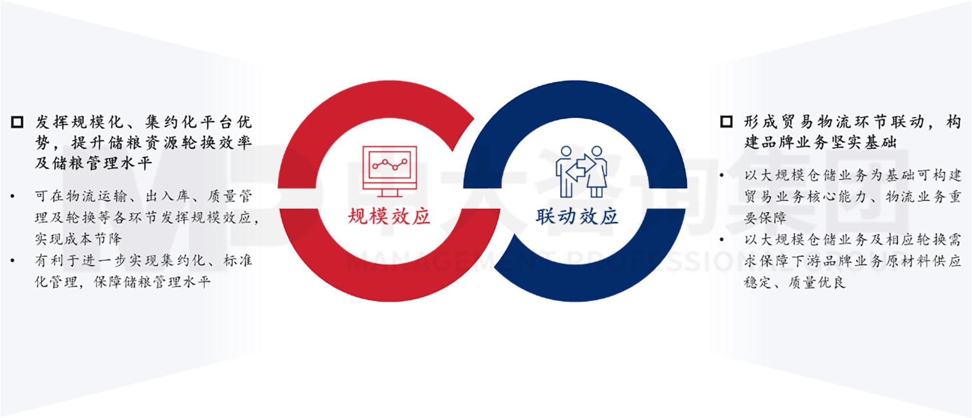 謀定而后動：解碼新時期地方國有糧食集團戰略轉型思路