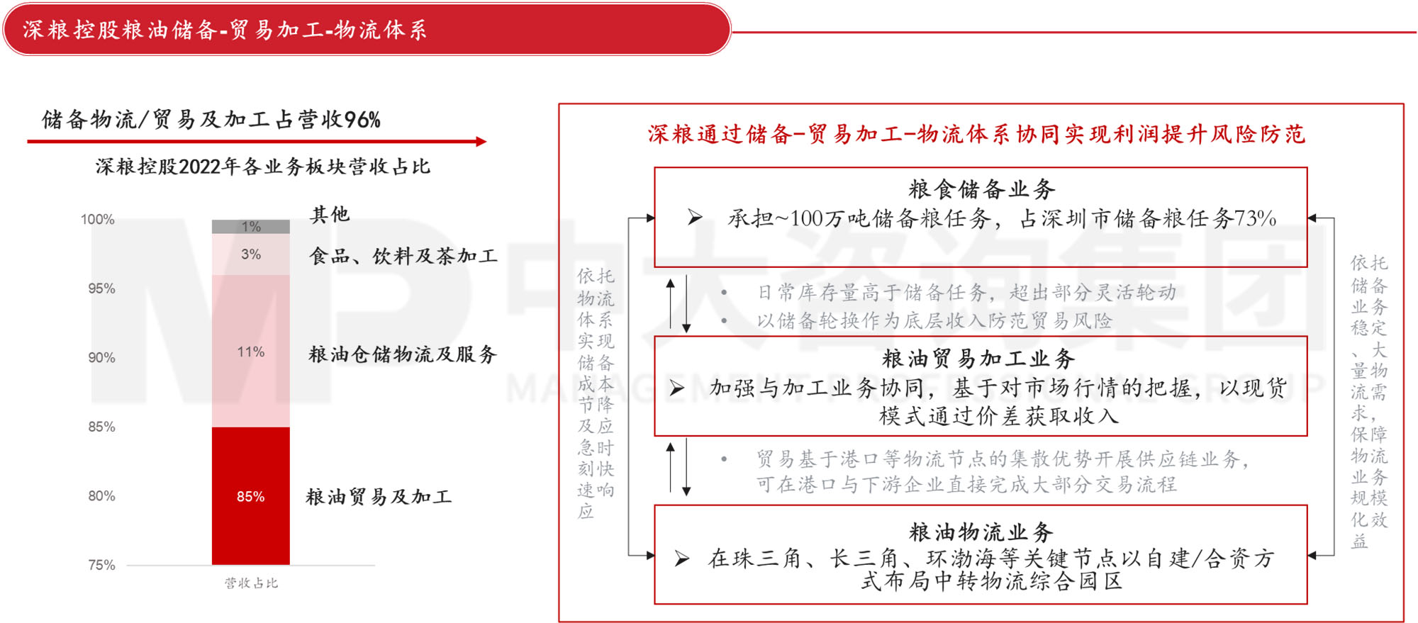 謀定而后動：解碼新時期地方國有糧食集團戰略轉型思路