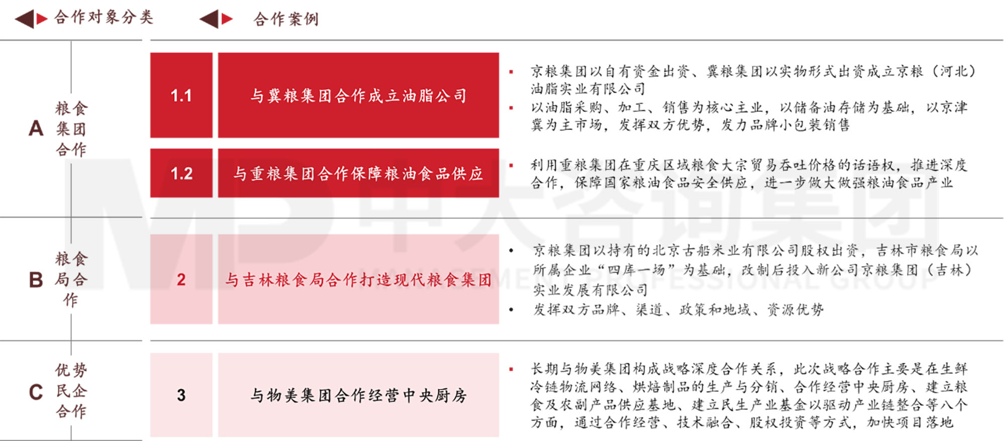 謀定而后動:解碼新時期地方國有糧食集團戰略轉型思路 謀定而后動:解碼新時期地方國有糧食集團戰略轉型思路