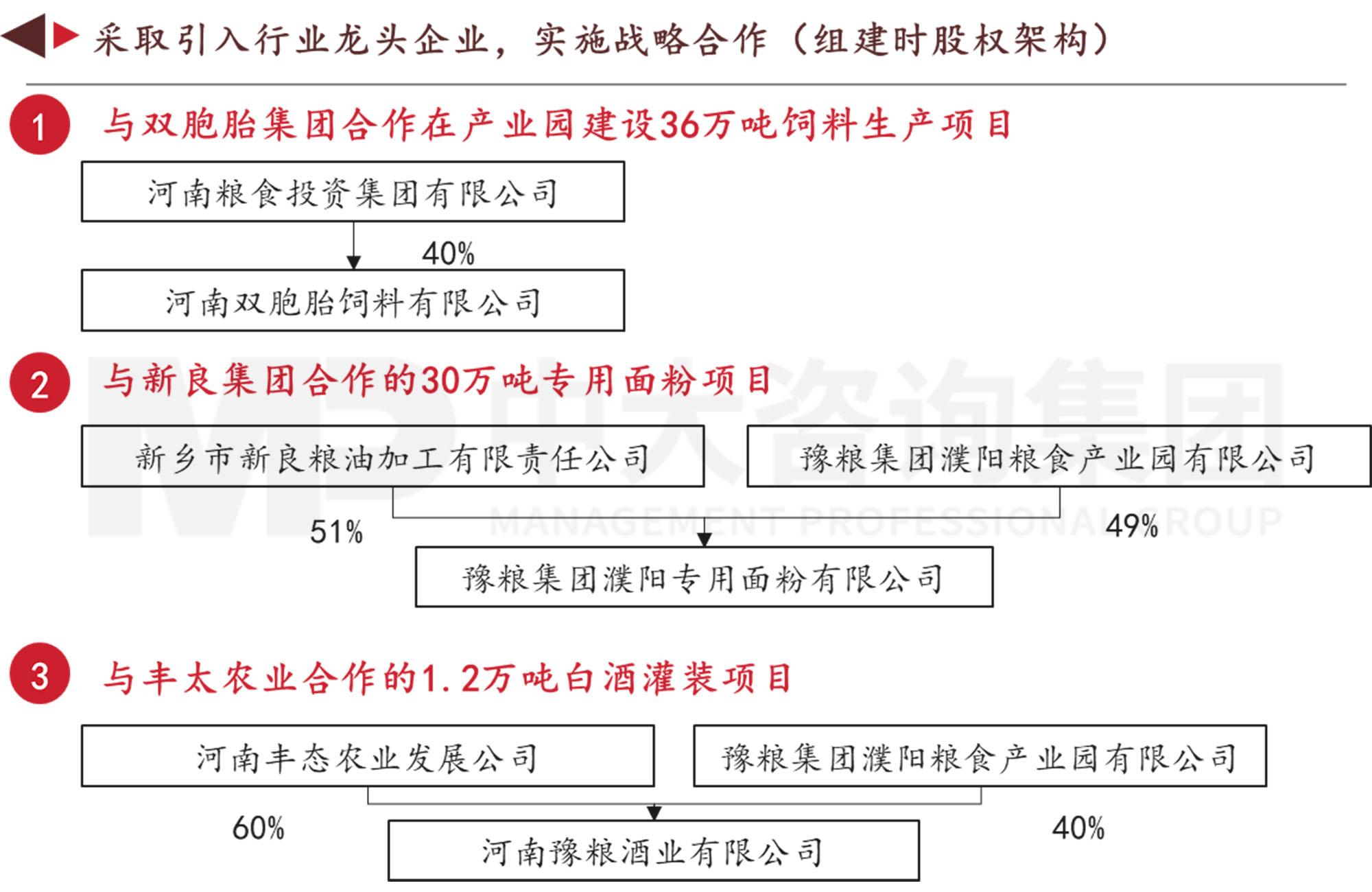 謀定而后動:解碼新時期地方國有糧食集團戰略轉型思路 謀定而后動:解碼新時期地方國有糧食集團戰略轉型思路