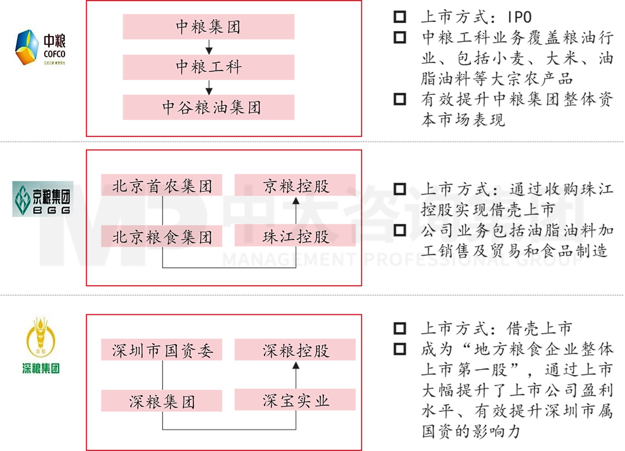 謀定而后動:解碼新時期地方國有糧食集團戰略轉型思路 謀定而后動:解碼新時期地方國有糧食集團戰略轉型思路
