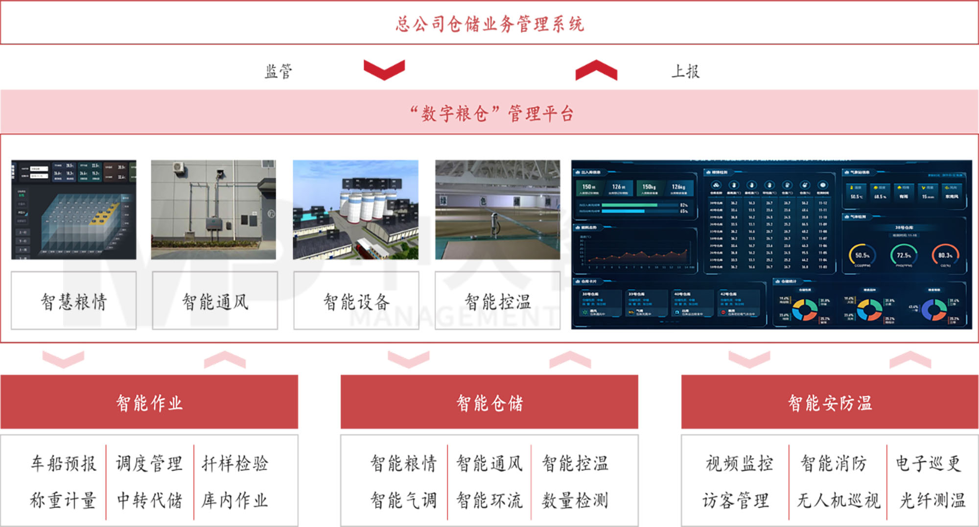 謀定而后動：解碼新時期地方國有糧食集團戰略轉型思路