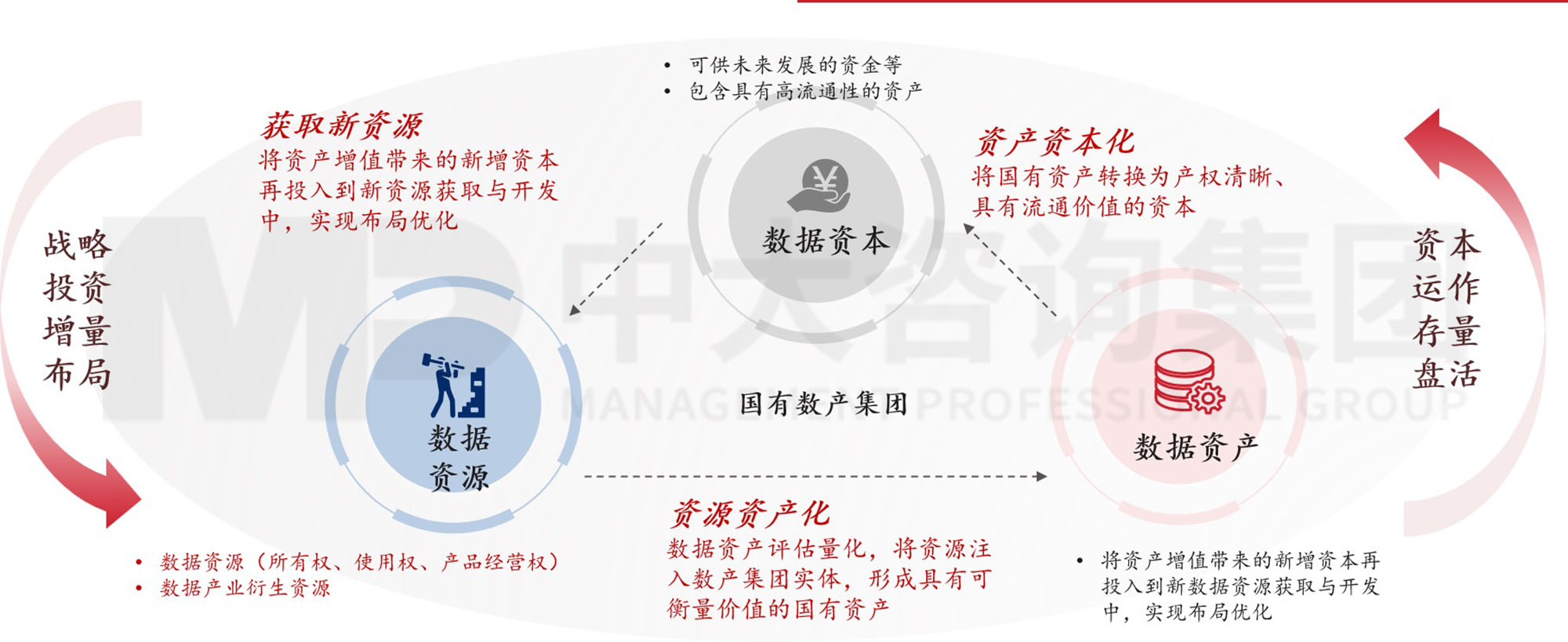 數(shù)據(jù)資產(chǎn)入表?數(shù)據(jù)要素時(shí)代地方國(guó)有數(shù)字產(chǎn)業(yè)(數(shù)據(jù))集團(tuán)戰(zhàn)略升級(jí)探討 數(shù)據(jù)資產(chǎn)入表?數(shù)據(jù)要素時(shí)代地方國(guó)有數(shù)字產(chǎn)業(yè)(數(shù)據(jù))集團(tuán)戰(zhàn)略升級(jí)探討