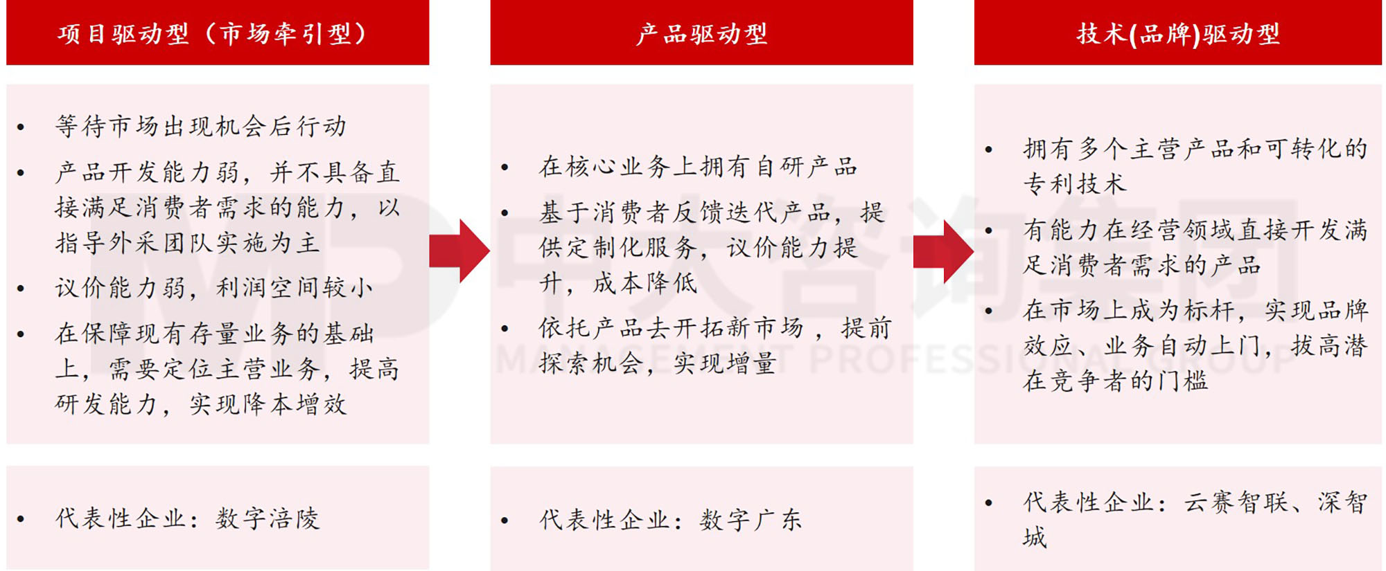 數(shù)據(jù)資產(chǎn)入表?數(shù)據(jù)要素時(shí)代地方國(guó)有數(shù)字產(chǎn)業(yè)(數(shù)據(jù))集團(tuán)戰(zhàn)略升級(jí)探討 數(shù)據(jù)資產(chǎn)入表?數(shù)據(jù)要素時(shí)代地方國(guó)有數(shù)字產(chǎn)業(yè)(數(shù)據(jù))集團(tuán)戰(zhàn)略升級(jí)探討