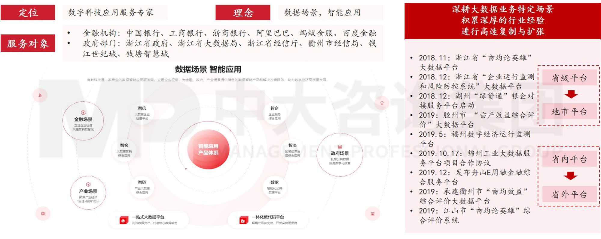 數(shù)據(jù)資產(chǎn)入表?數(shù)據(jù)要素時(shí)代地方國(guó)有數(shù)字產(chǎn)業(yè)(數(shù)據(jù))集團(tuán)戰(zhàn)略升級(jí)探討 數(shù)據(jù)資產(chǎn)入表?數(shù)據(jù)要素時(shí)代地方國(guó)有數(shù)字產(chǎn)業(yè)(數(shù)據(jù))集團(tuán)戰(zhàn)略升級(jí)探討