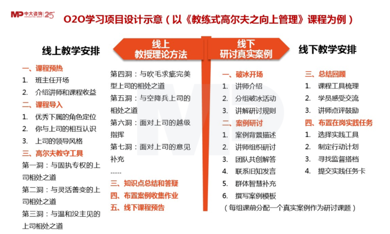 混合式培養(yǎng),讓企業(yè)培訓(xùn)“混”出名堂來 混合式培養(yǎng),讓企業(yè)培訓(xùn)“混”出名堂來