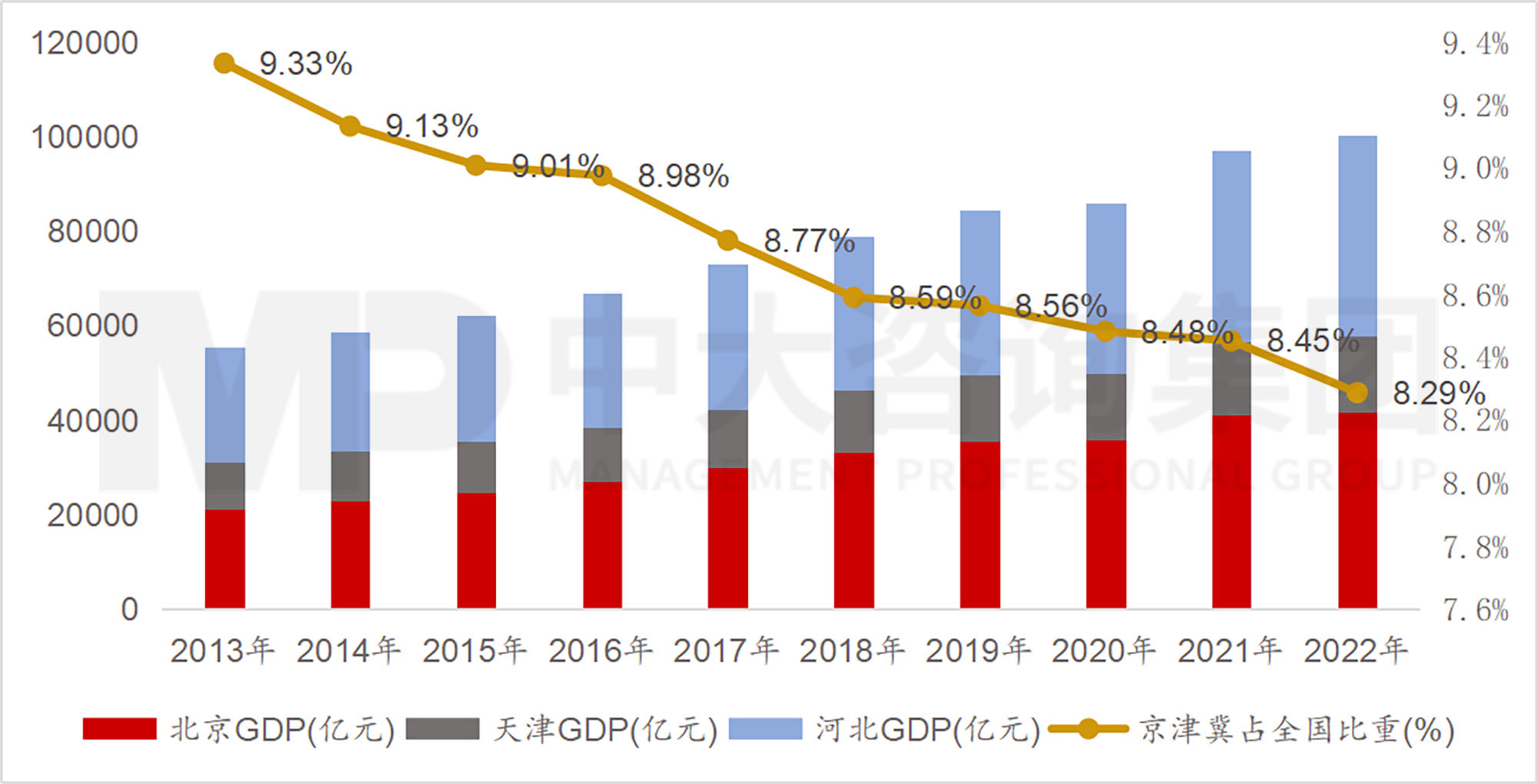 京津冀地區發展環境簡析(上) 京津冀地區發展環境簡析(上)