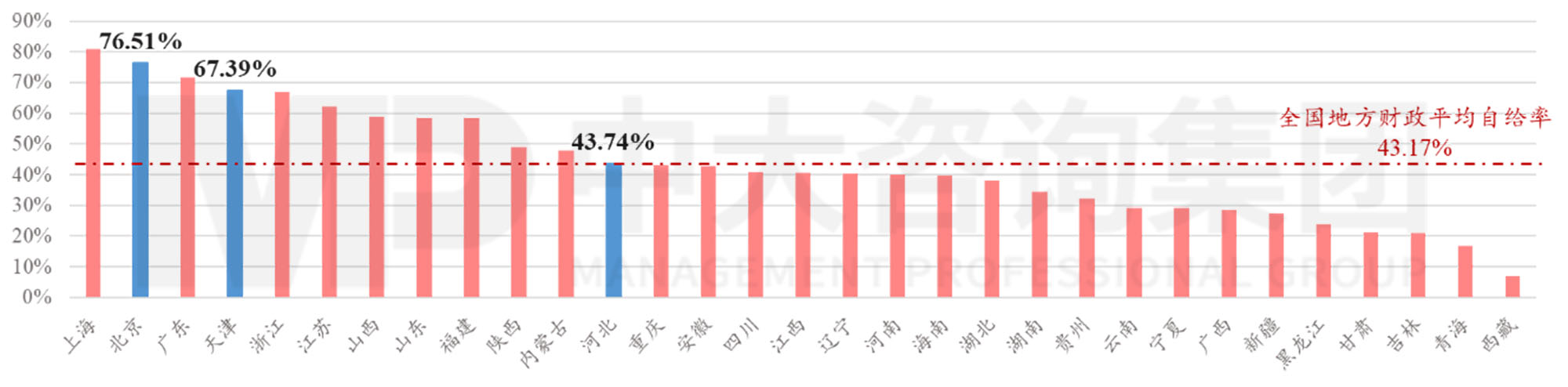 京津冀地區發展環境簡析(上) 京津冀地區發展環境簡析(上)