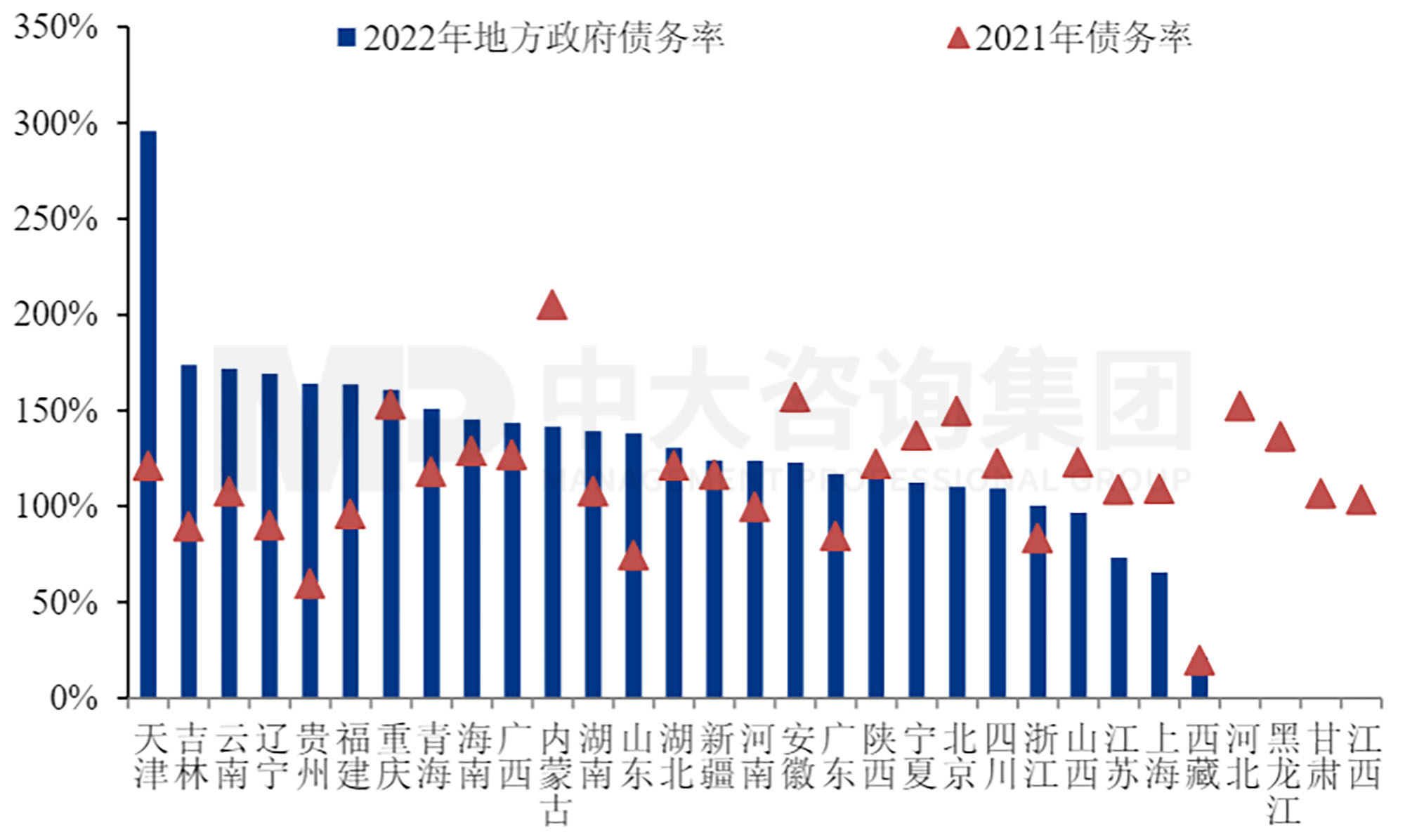 工程企業市場拓展之地方債務風險預警指標體系構建-上篇