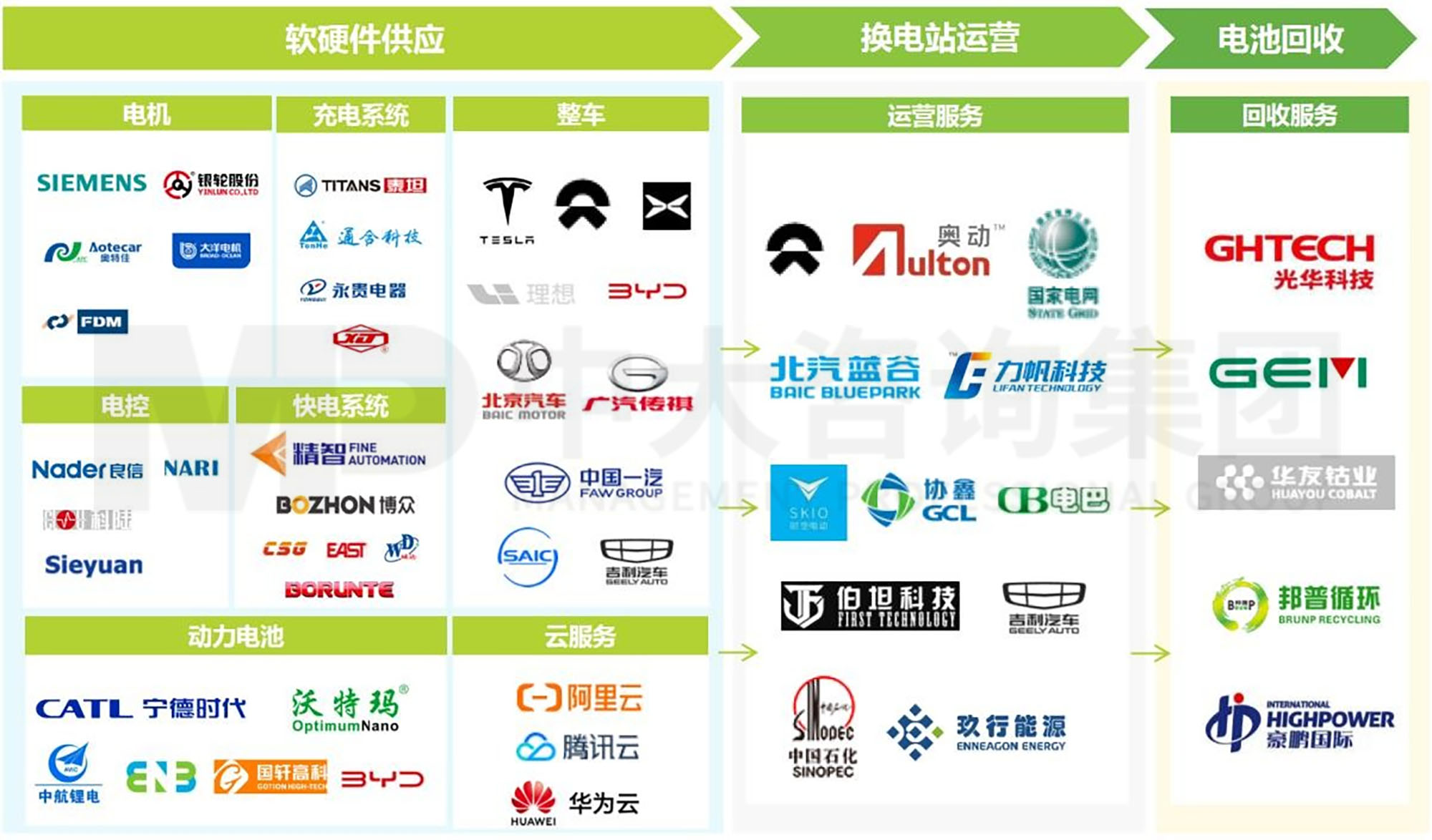 傳統運輸行業的變革——重卡換電網絡建設研究分析