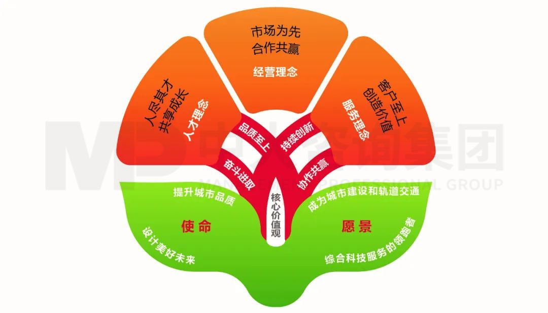 共思共創,攜手共進!祝賀廣州地鐵設計研究院企業文化體系正式發布 共思共創,攜手共進!祝賀廣州地鐵設計研究院企業文化體系正式發布