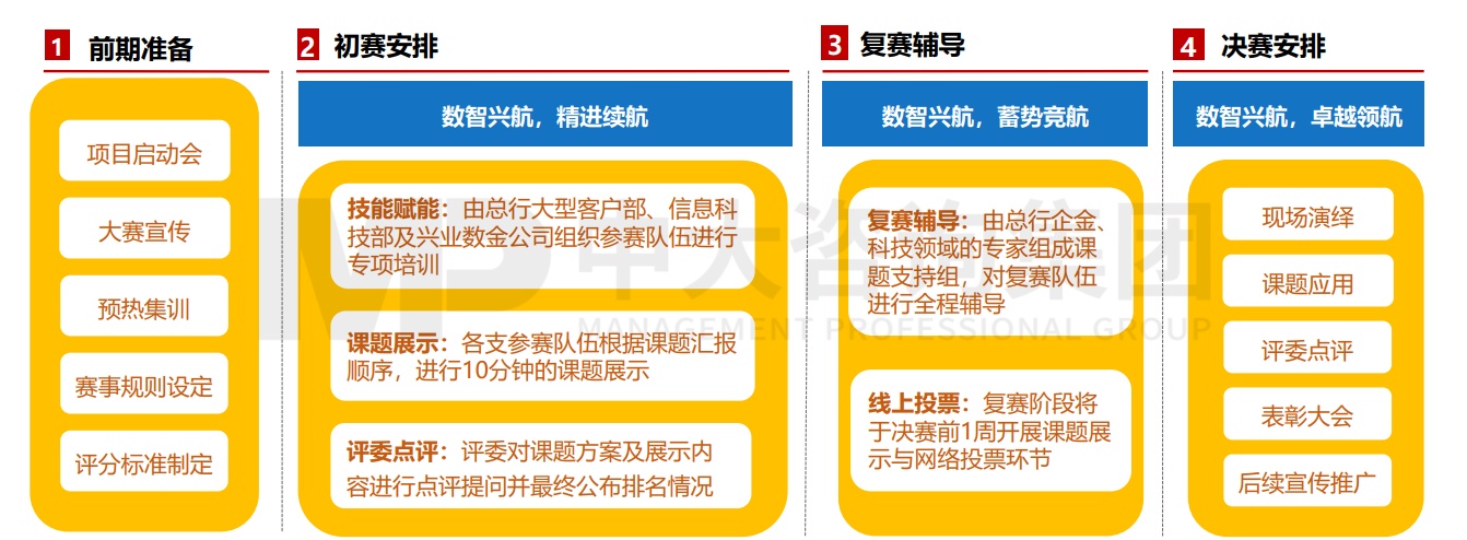 興業銀行2021年“數智興航”大數據與計算智能競賽暨企金客戶營銷與服務領域數據挖掘應用競賽