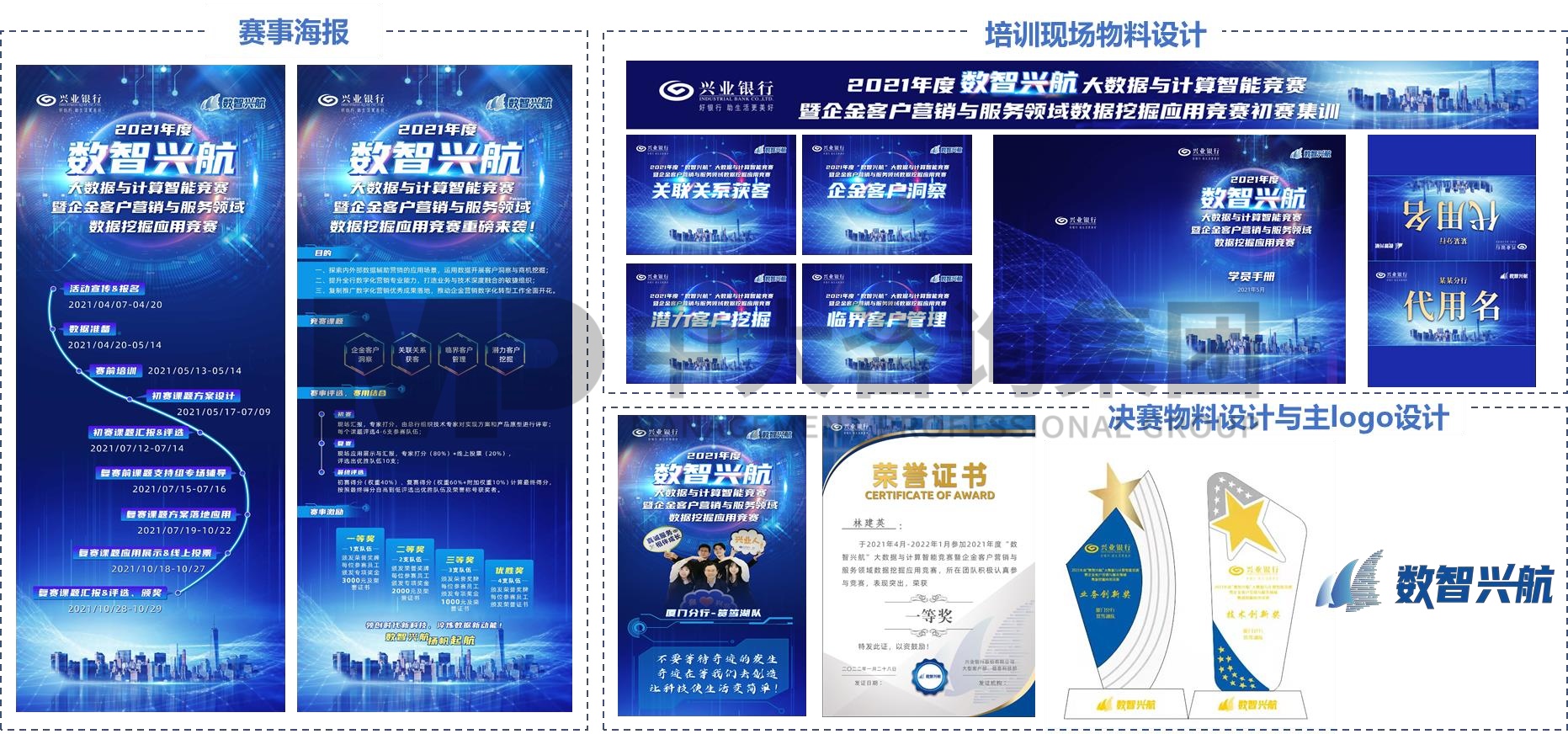 興業銀行2021年“數智興航”大數據與計算智能競賽暨企金客戶營銷與服務領域數據挖掘應用競賽