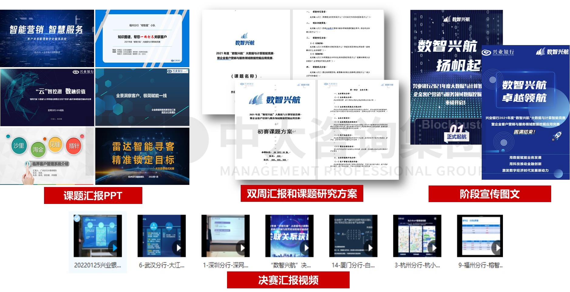 興業銀行2021年“數智興航”大數據與計算智能競賽暨企金客戶營銷與服務領域數據挖掘應用競賽