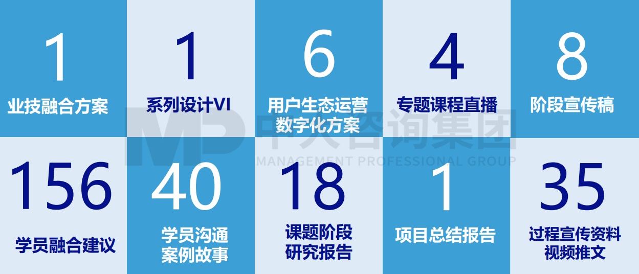 廣汽數字化能力中心建設項目業務與技術融合項目 廣汽數字化能力中心建設項目業務與技術融合項目