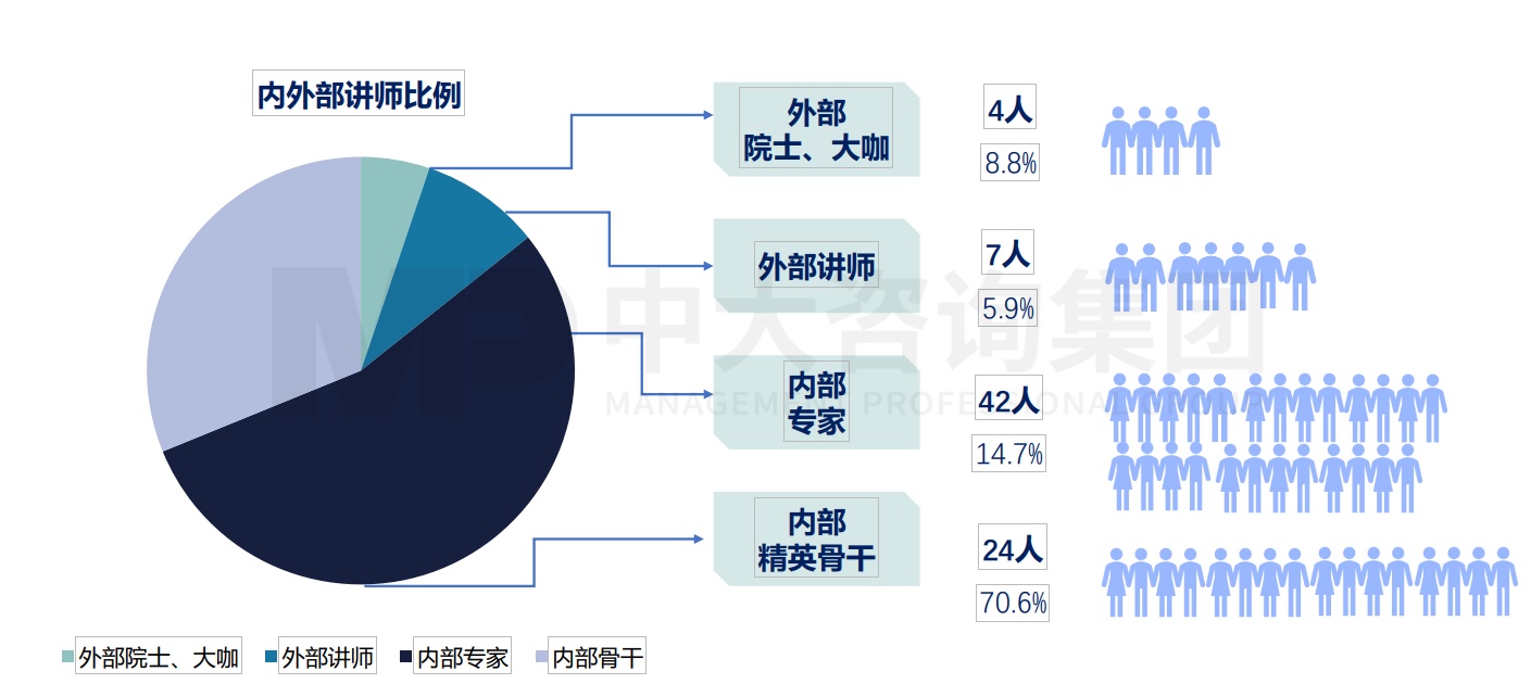 南方電網數字電網研究院有限公司2020-2021年“數研講堂”培訓服務項目 南方電網數字電網研究院有限公司2020-2021年“數研講堂”培訓服務項目