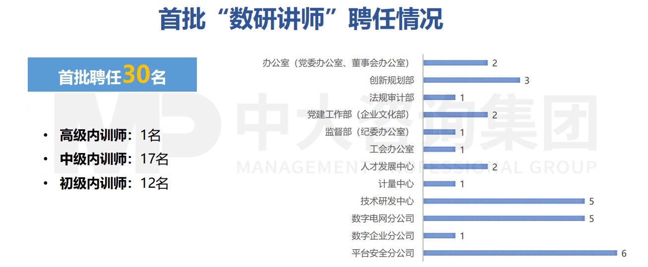 南方電網數字電網研究院有限公司2020-2021年“數研講堂”培訓服務項目 南方電網數字電網研究院有限公司2020-2021年“數研講堂”培訓服務項目