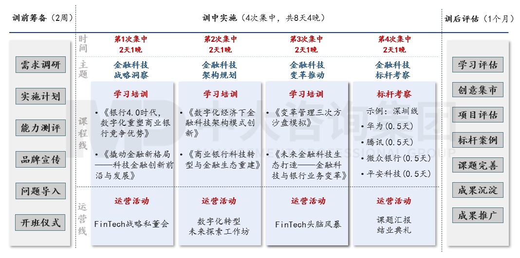 銀信中心金融科技人才認(rèn)證項(xiàng)目 銀信中心金融科技人才認(rèn)證項(xiàng)目