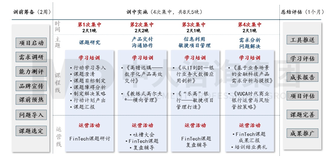 銀信中心金融科技人才認(rèn)證項(xiàng)目 銀信中心金融科技人才認(rèn)證項(xiàng)目