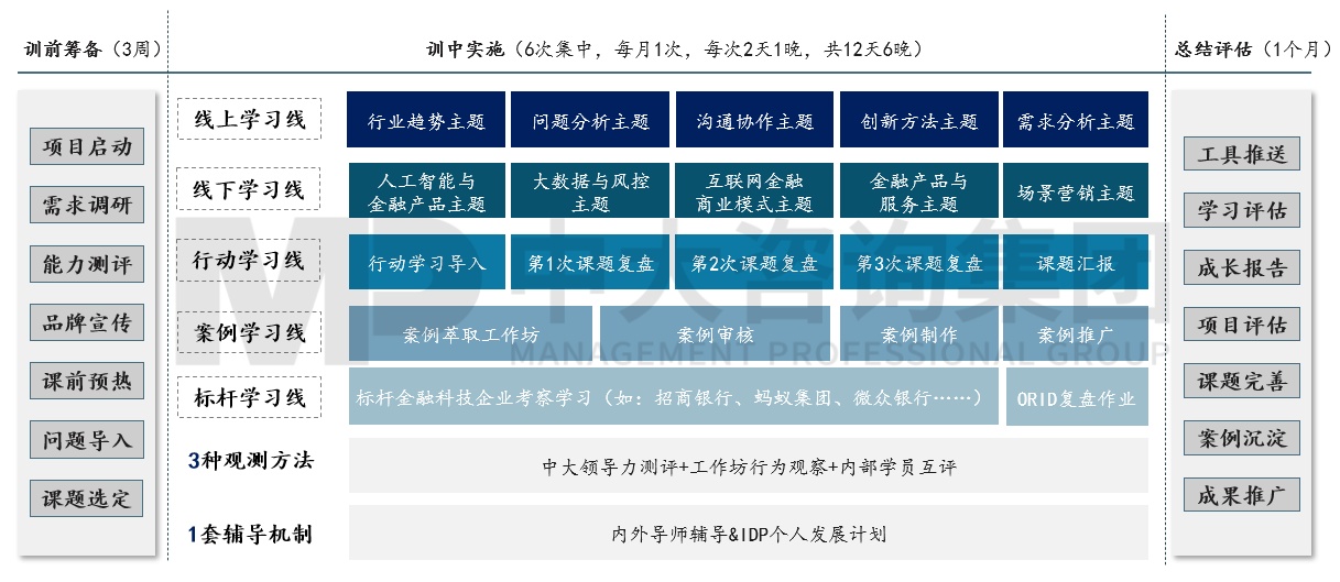 銀信中心金融科技人才認(rèn)證項(xiàng)目 銀信中心金融科技人才認(rèn)證項(xiàng)目