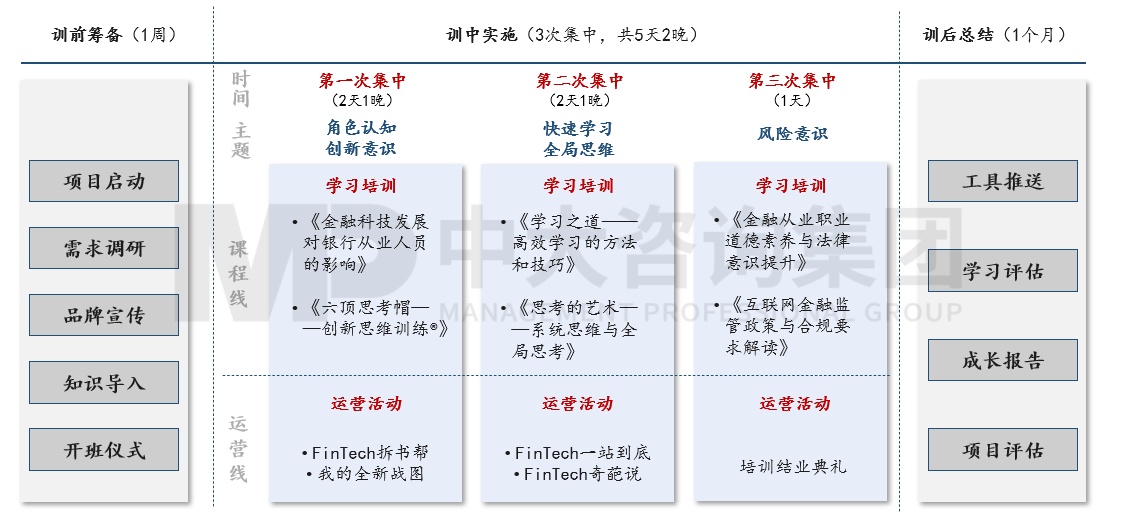 銀信中心金融科技人才認(rèn)證項(xiàng)目 銀信中心金融科技人才認(rèn)證項(xiàng)目