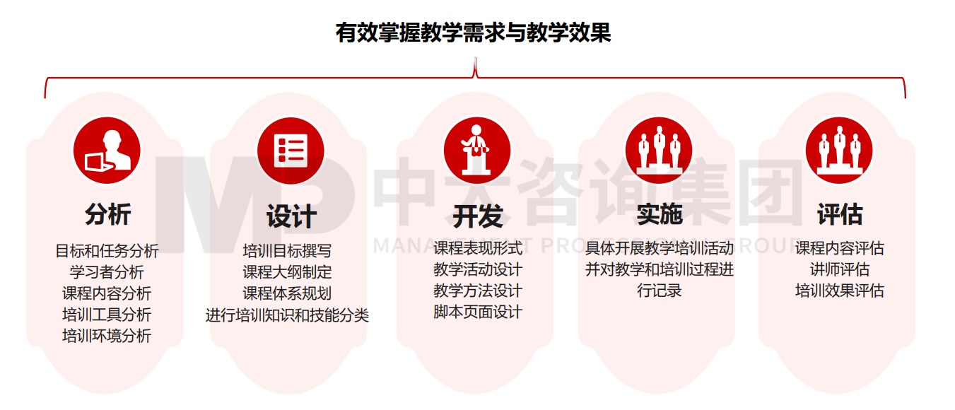 廣西中煙2019-2020年煙草行業(yè)互聯(lián)網(wǎng)+系列課程開發(fā)