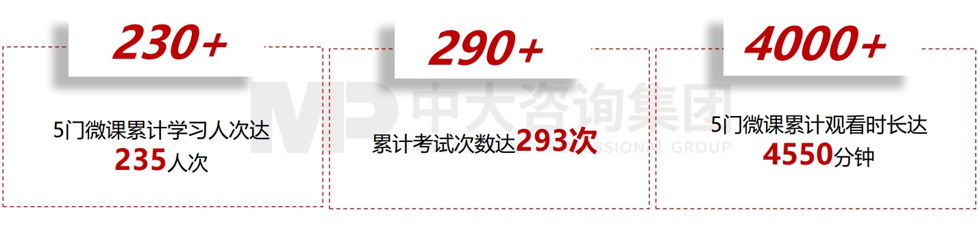 廣汽集團“數智園丁”數字化講師隊伍建設項目