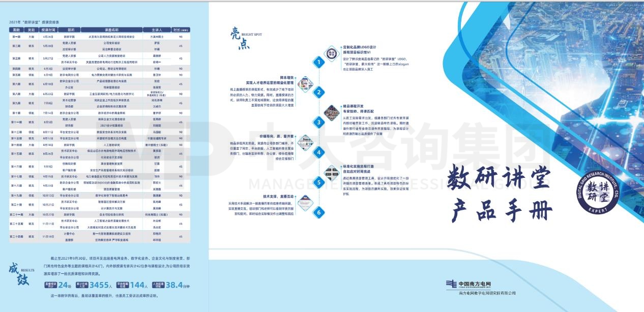 南方電網(wǎng)數(shù)字電網(wǎng)研究院有限公司培訓(xùn)體系搭建項(xiàng)目 南方電網(wǎng)數(shù)字電網(wǎng)研究院有限公司培訓(xùn)體系搭建項(xiàng)目