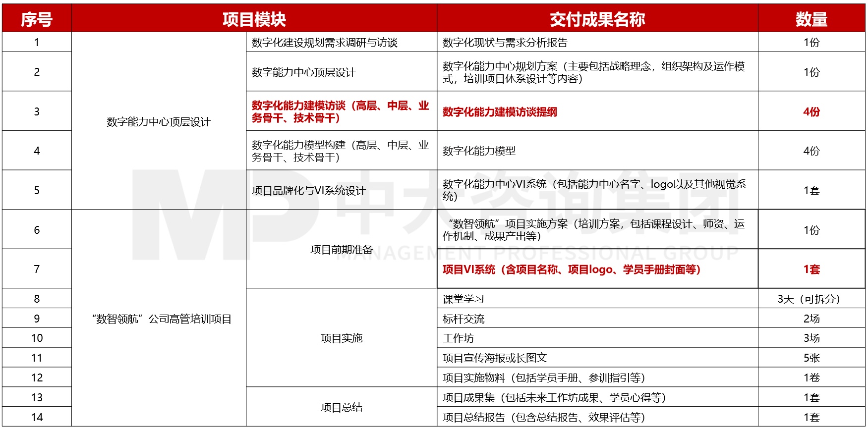 大圣科技股份有限公司(廣汽集團)數字化能力學院搭建項目 大圣科技股份有限公司(廣汽集團)數字化能力學院搭建項目