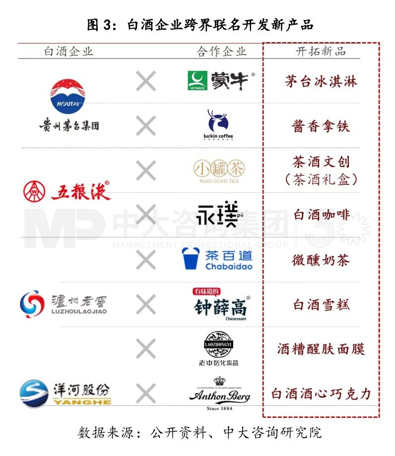 寫在變局前夜:白酒行業復盤與展望 寫在變局前夜:白酒行業復盤與展望