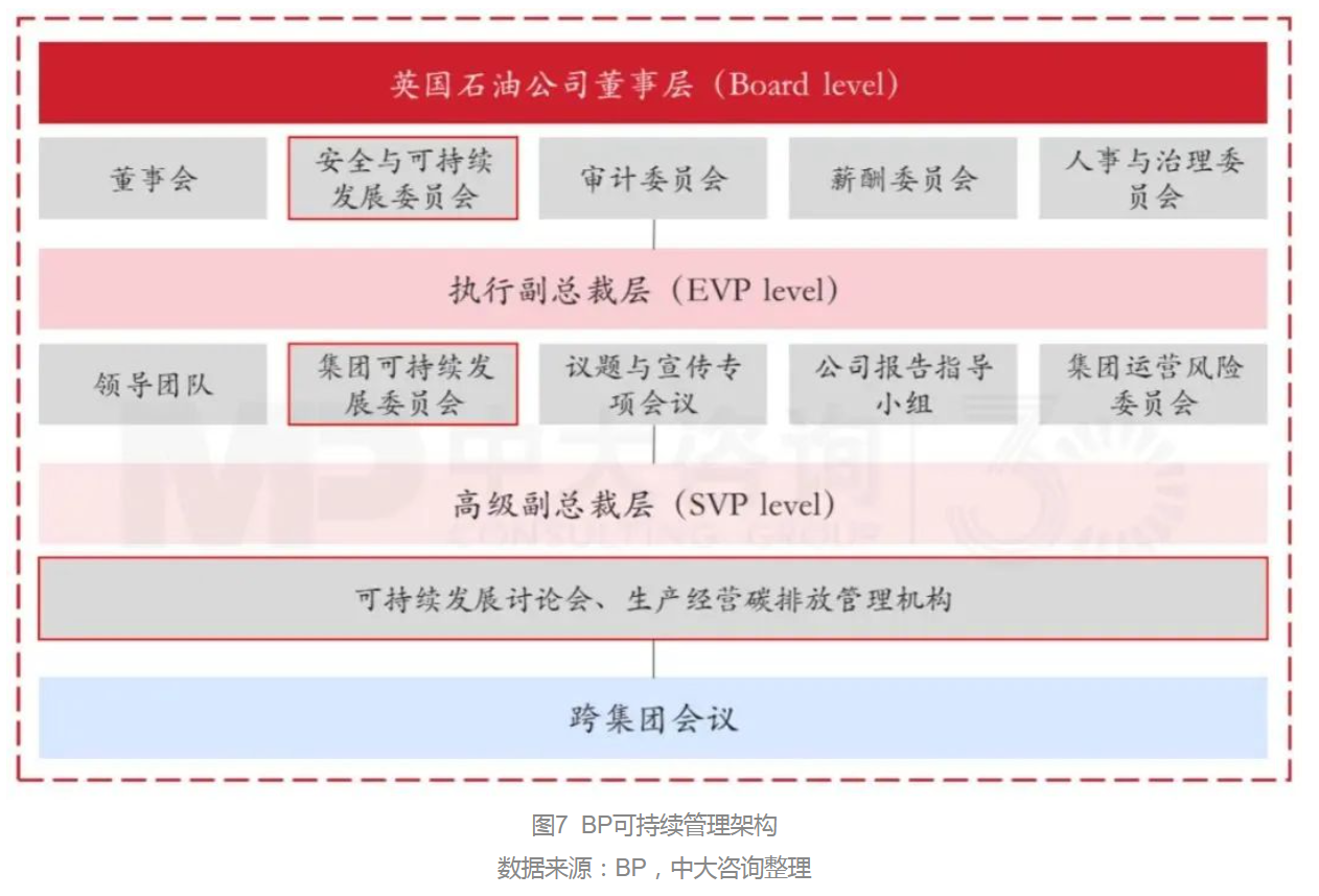 向零碳前行:BP公司的綠色發(fā)展之路及啟示 向零碳前行:BP公司的綠色發(fā)展之路及啟示