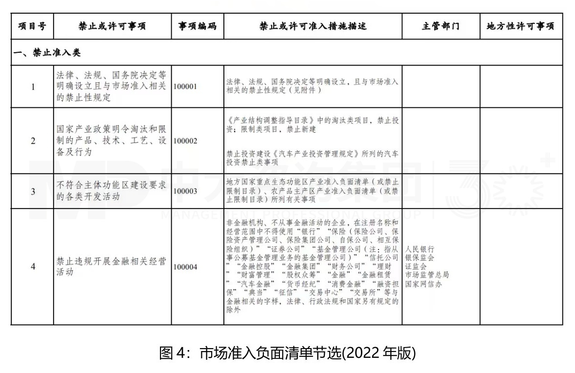 市場準入解讀系列（一）丨完善市場準入制度，構建高水平社會主義市場經濟體制