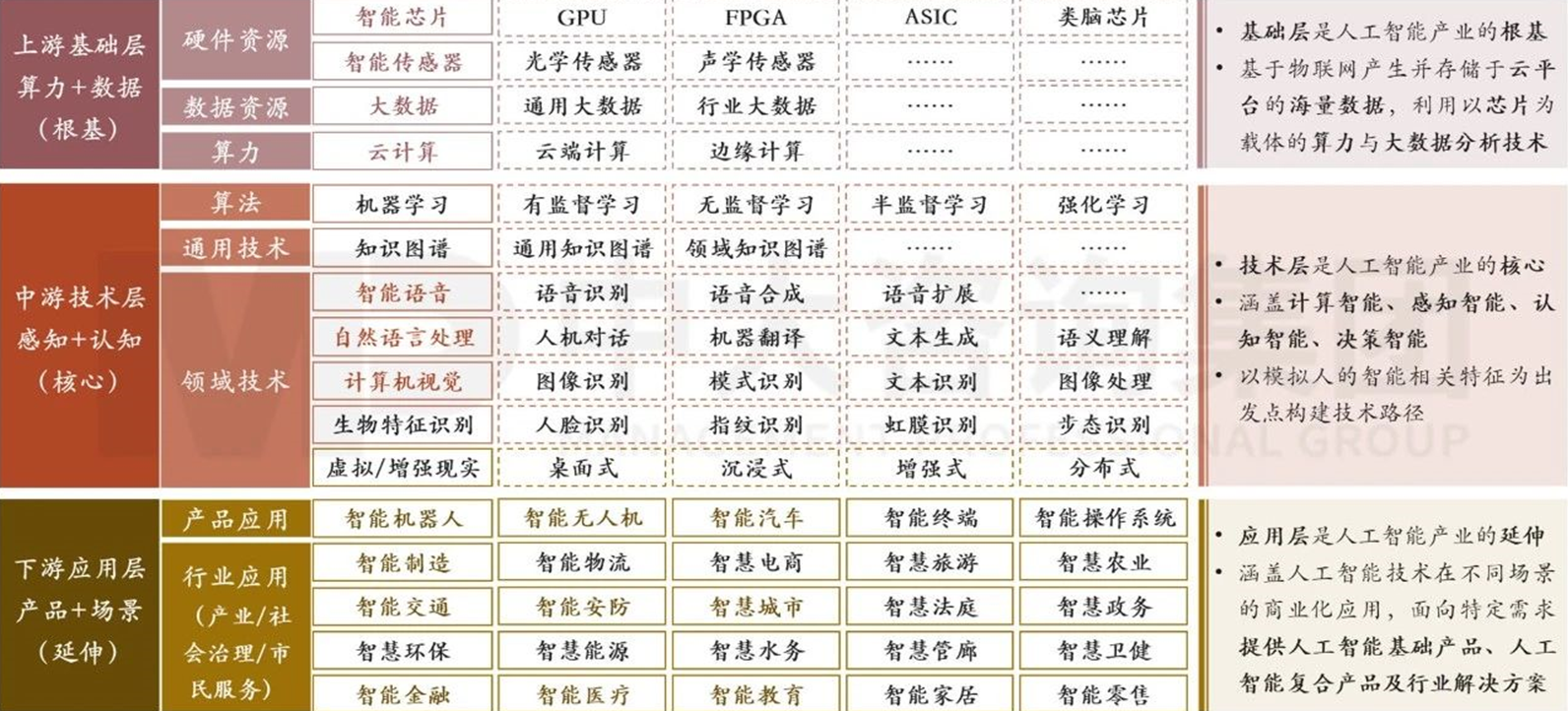 精準繪制產業圖譜,制勝現代產業體系建設 精準繪制產業圖譜,制勝現代產業體系建設