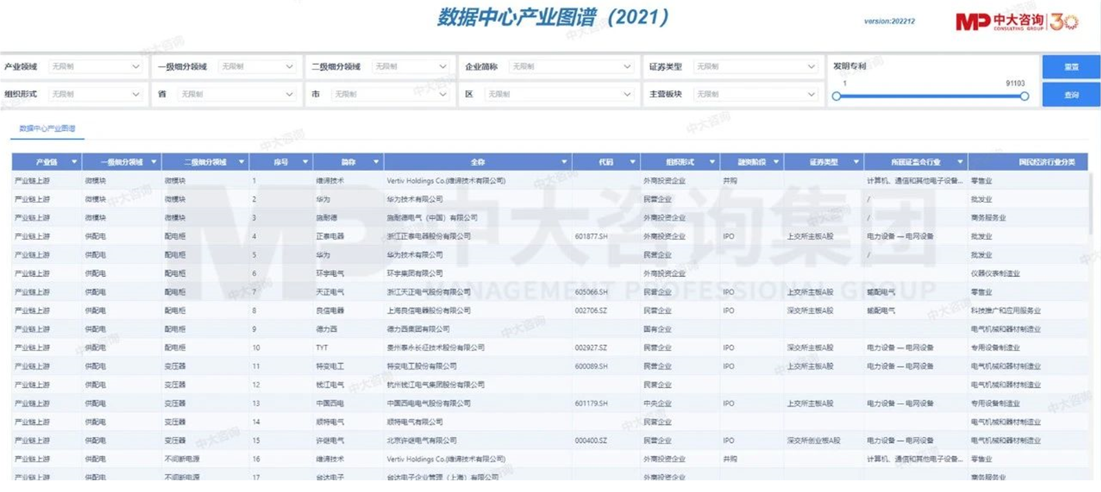 精準繪制產業圖譜,制勝現代產業體系建設 精準繪制產業圖譜,制勝現代產業體系建設