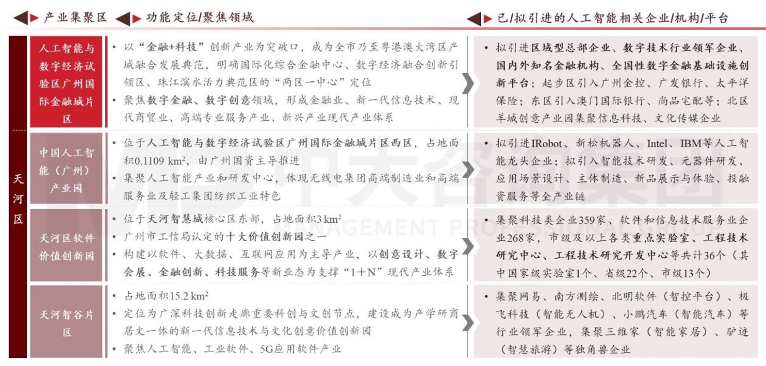 精準繪制產業圖譜,制勝現代產業體系建設 精準繪制產業圖譜,制勝現代產業體系建設
