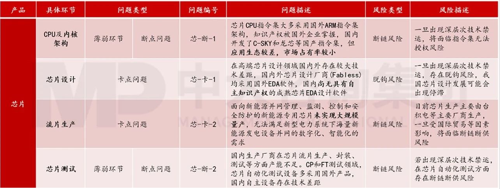 精準繪制產業圖譜,制勝現代產業體系建設 精準繪制產業圖譜,制勝現代產業體系建設
